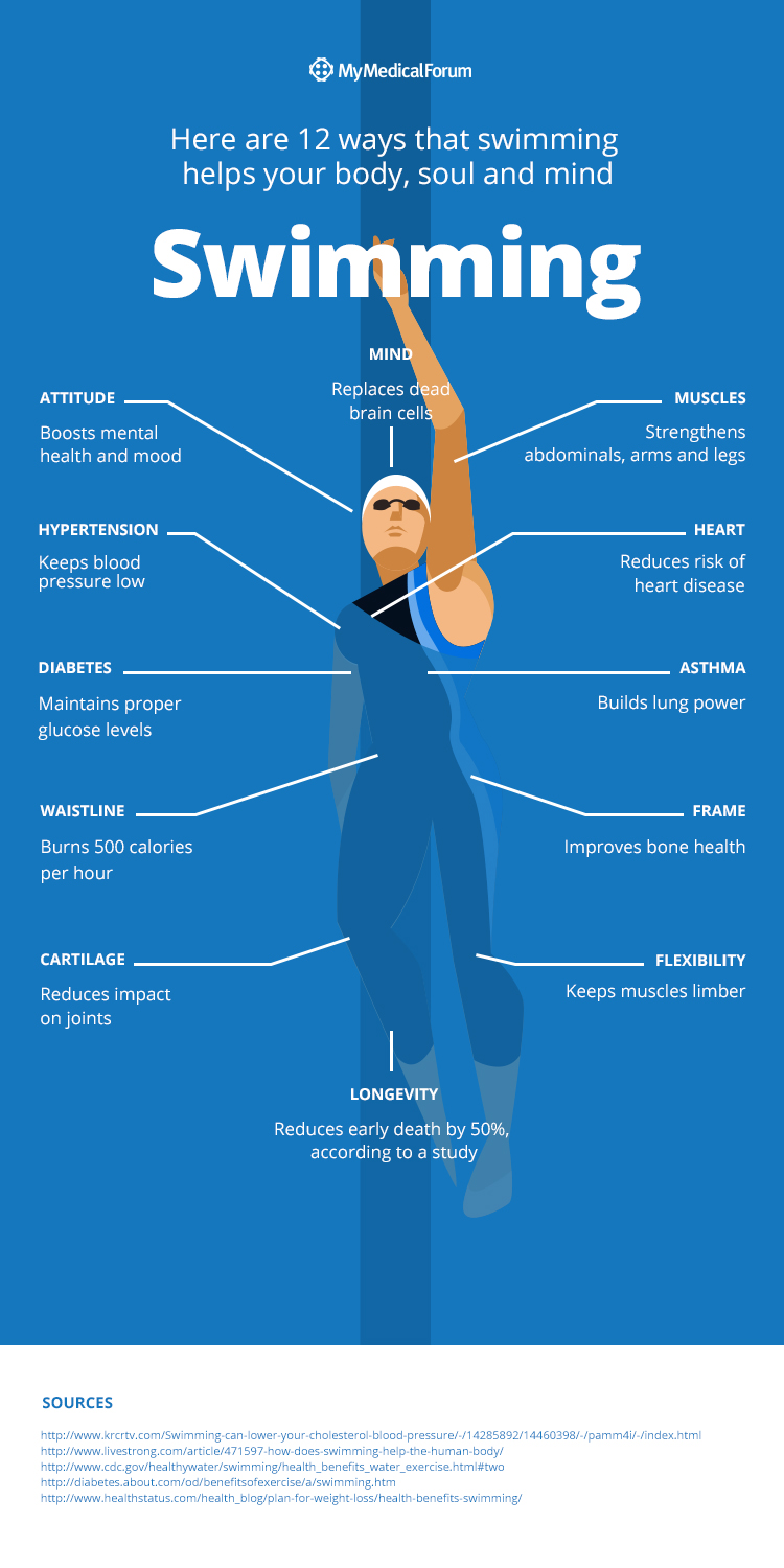 Fitness Workout The Benefits of Swimming My Medical Forum MyMedicalForum