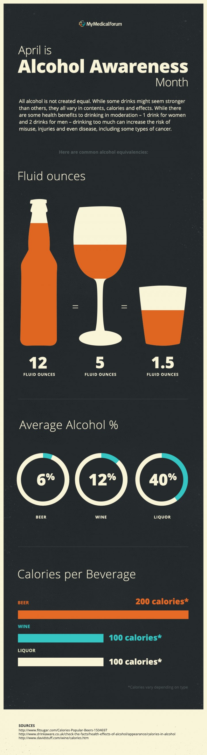 Alcohol-awareness-month-infographic « MyMedicalForum MyMedicalForum