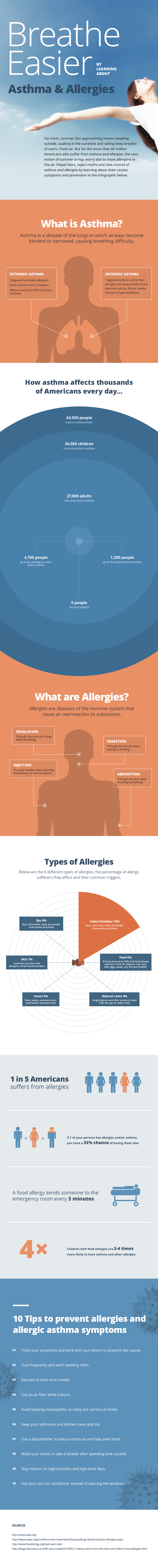 Infographic-Asthma-Allergies-0.2